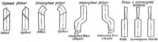 Классификация резцов по форме